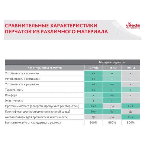 Перчатки VILEDA PROFESSIONAL латекс-неопреновые МНОГОРАЗОВЫЕ х/б напыление, СВЕРХПРОЧНЫЕ, размер L (большой), зеленые/желтые, 174307