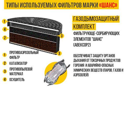 Самоспасатель фильтрующий универсальный малогабаритный, от 7 лет, от 15 минут защиты, Шанс-ЕУ, 70029