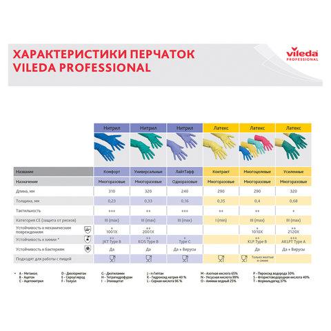 Перчатки VILEDA PROFESSIONAL латекс-неопреновые МНОГОРАЗОВЫЕ х/б напыление, СВЕРХПРОЧНЫЕ, размер L (большой), зеленые/желтые, 174307